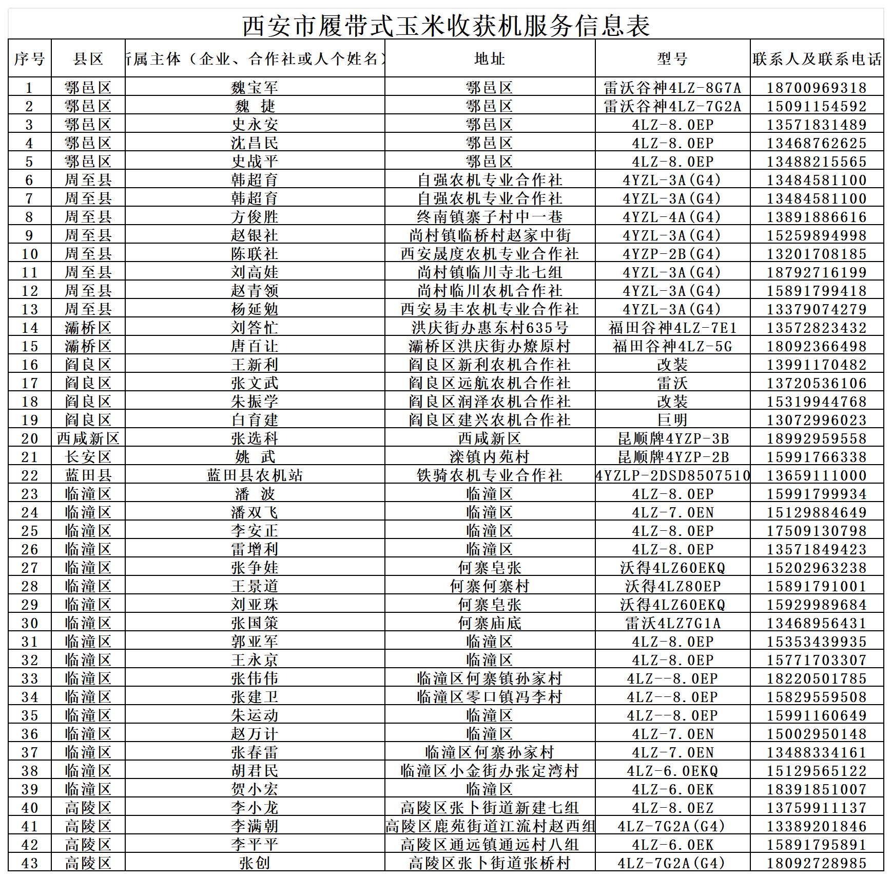西安市履带式玉米收获机服务信息表_Sheet1(1).jpg